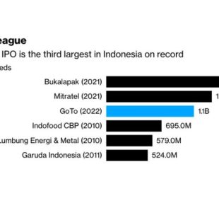 indonesia goto q1 yoy 357m 370m